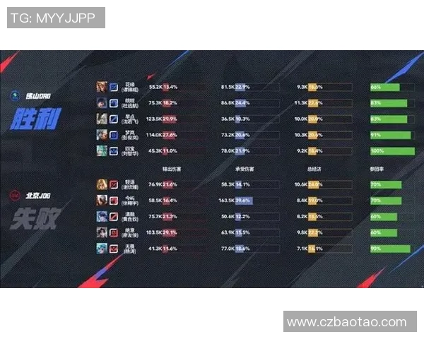 电竞实时数据分析和平精英技术排名BLG创下历史新高