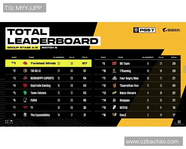 电竞数据洲际赛最新积分榜FPX以65分稳居第一引发热议